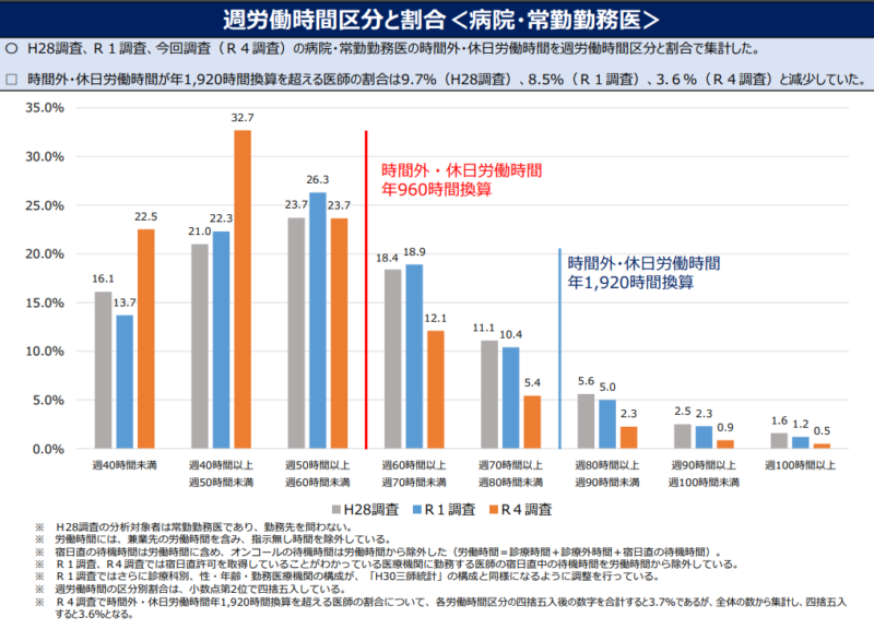 病院の勤怠管理はなぜ複雑？就業管理システムで解決できる課題とは【働き方改革で何が変わった？】